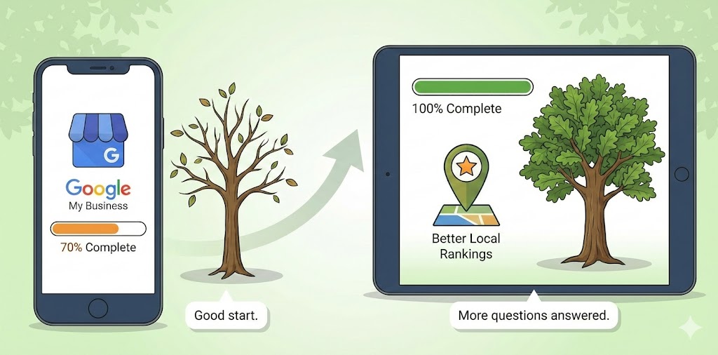 tree service marketing keywords